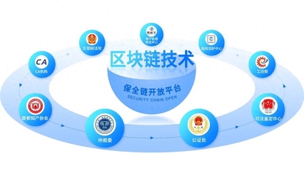 易保全區(qū)塊鏈技術(shù) 為2023國家網(wǎng)絡(luò)安全宣傳周構(gòu)筑數(shù)據(jù)安全新防線