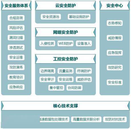 木鏈科技獲數千萬元A輪融資，加碼工業互聯網安全技術研發
