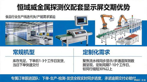 食品安全探測儀顯示屏故障頻發？四大選型關鍵點解析